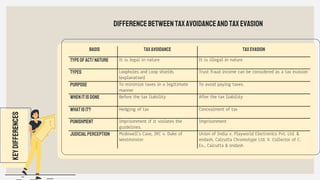 Concepts of tax and taxation system in India | PPTX