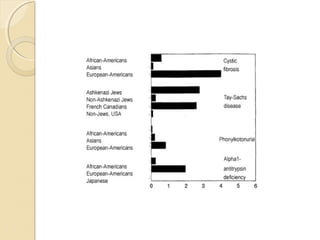 Tay-Sach’s Disease
