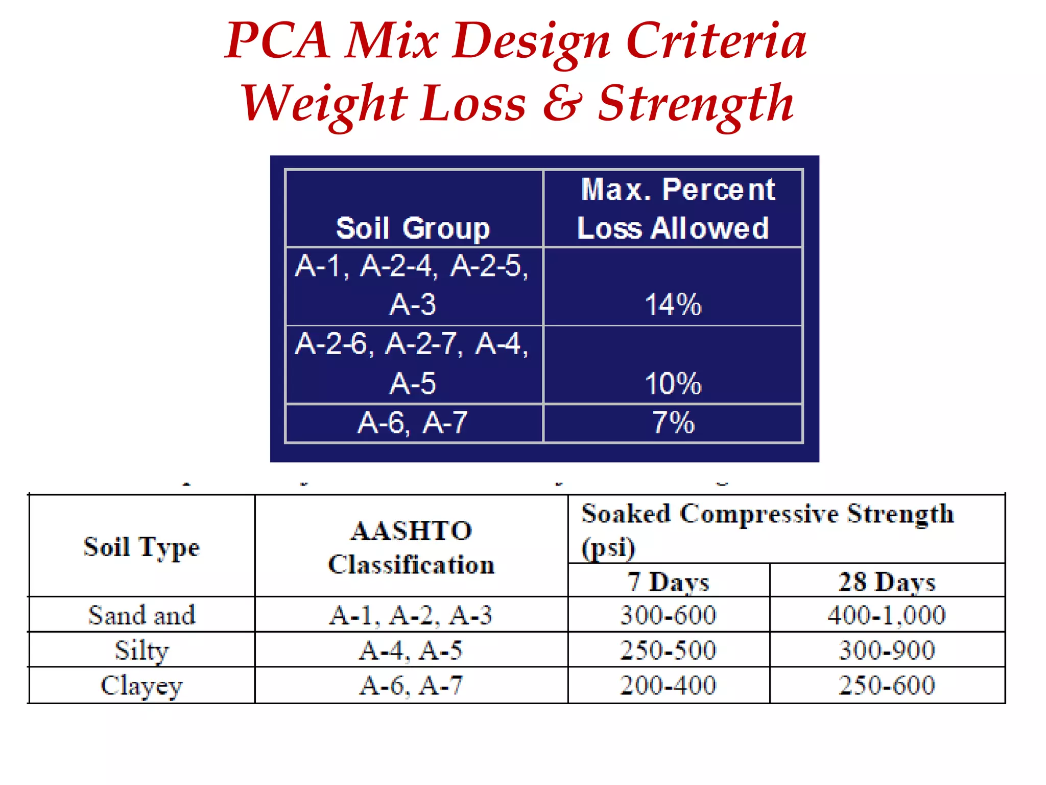 Subgrade Stabilization: Materials & Methods | PPT