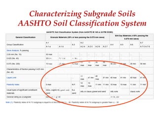 Characterizing Subgrade Soils
AASHTO Soil Classification System
Granular Soils w/ <35% passing
No. 200 (0.075 mm) sieve
Silt-Clay Soils w/ >35% passing
No. 200 (0.075 mm) sieve
A-1, A-2 &
A-3
A-4, A-5,
A-6, & A-7
GI = (F-35)[0.2+0.005(LL-40)] + 0.01(F-15)(PI-10)
where, GI = Group Index - follows symbol in ( ).
F = % < 0.075 mm
 