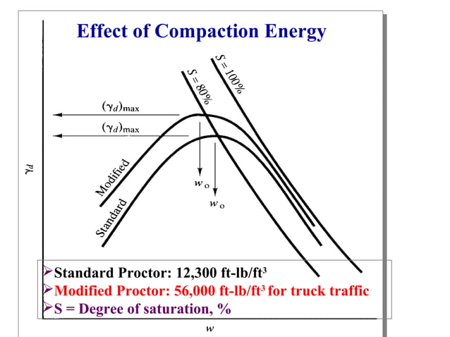 Subgrade Stabilization: Materials & Methods | PPT