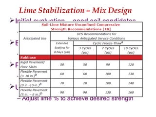 Lime Stabilization – Mix Design
Initial evaluation – good soil candidates
– >25% passing 75 micron sieve & PI>10
Eades & Grim test
– Minimum lime to bring PH to 12.4
Proctor test
– Optimum mc & max dry density
Unconfined compressive strength tests
– Adjust lime % to achieve desired strength
 