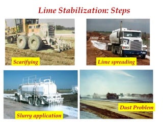 Lime Stabilization: Steps
Dust Problem
Scarifying Lime spreading
Slurry application
 