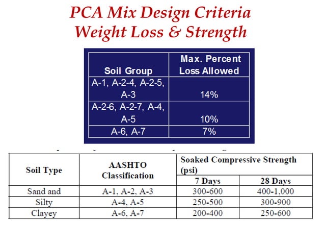 Subgrade Stabilization: Materials & Methods | PPT