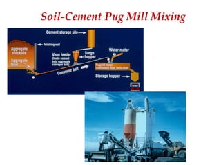 Soil-Cement Pug Mill Mixing
 