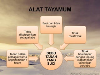 Tayamum