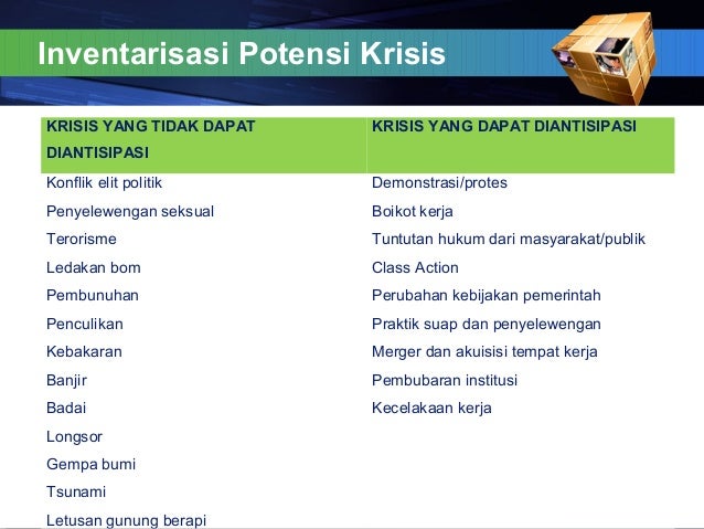 Desa Bendasari Membuat Sistem Komunikasi Darurat untuk Situasi Krisis