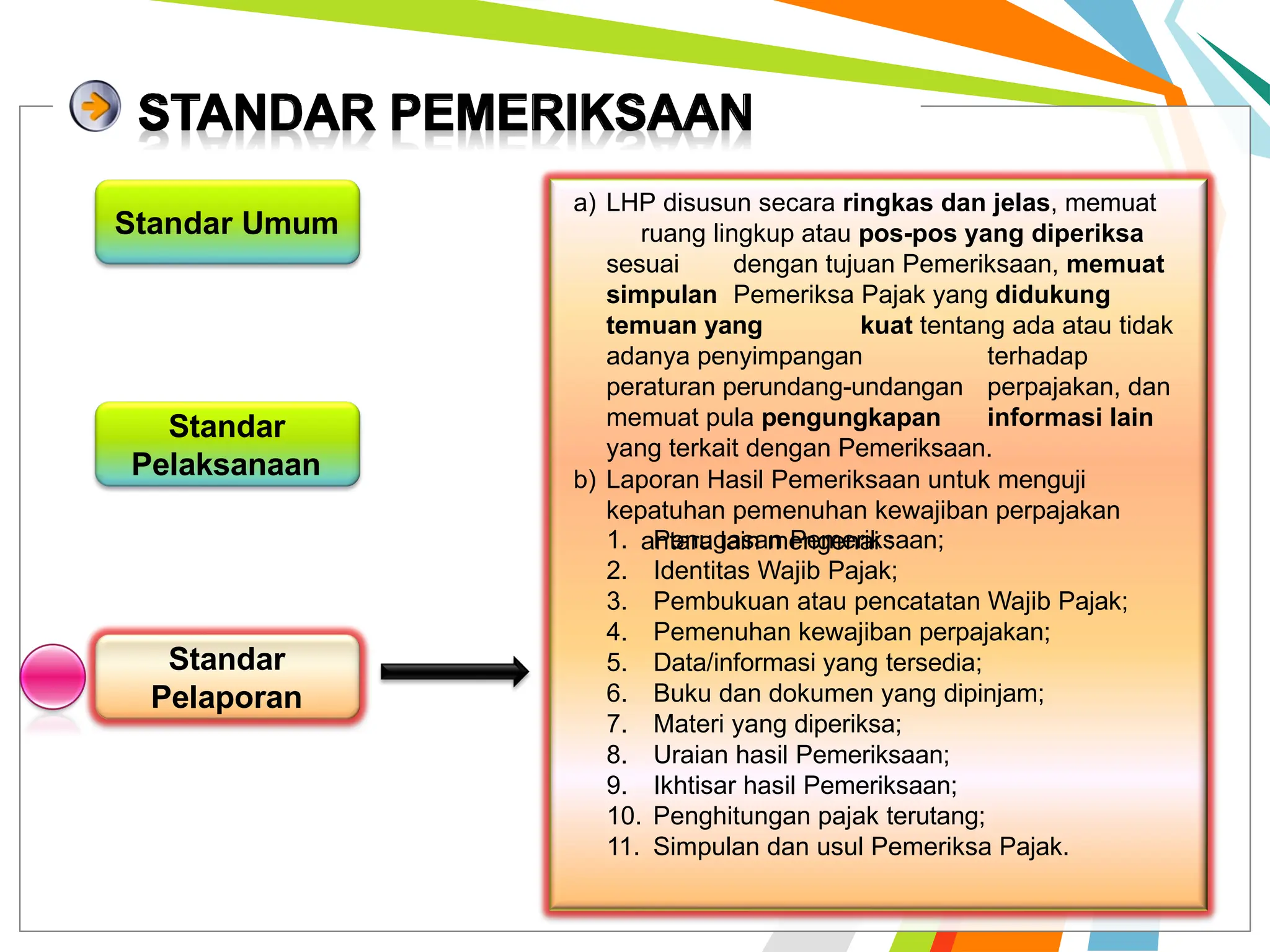 Standar
Pelaporan
Standar
Pelaksanaan
Standar Umum
a) LHP disusun secara ringkas dan jelas, memuat
ruang lingkup atau pos-pos yang diperiksa
sesuai dengan tujuan Pemeriksaan, memuat
simpulan Pemeriksa Pajak yang didukung
temuan yang kuat tentang ada atau tidak
adanya penyimpangan terhadap
peraturan perundang-undangan perpajakan, dan
memuat pula pengungkapan informasi lain
yang terkait dengan Pemeriksaan.
b) Laporan Hasil Pemeriksaan untuk menguji
kepatuhan pemenuhan kewajiban perpajakan
antara lain mengenai :
1. Penugasan Pemeriksaan;
2. Identitas Wajib Pajak;
3. Pembukuan atau pencatatan Wajib Pajak;
4. Pemenuhan kewajiban perpajakan;
5. Data/informasi yang tersedia;
6. Buku dan dokumen yang dipinjam;
7. Materi yang diperiksa;
8. Uraian hasil Pemeriksaan;
9. Ikhtisar hasil Pemeriksaan;
10. Penghitungan pajak terutang;
11. Simpulan dan usul Pemeriksa Pajak.
 