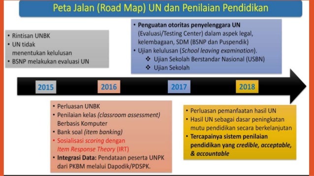Tayangan Kebijakan Unbk 2018