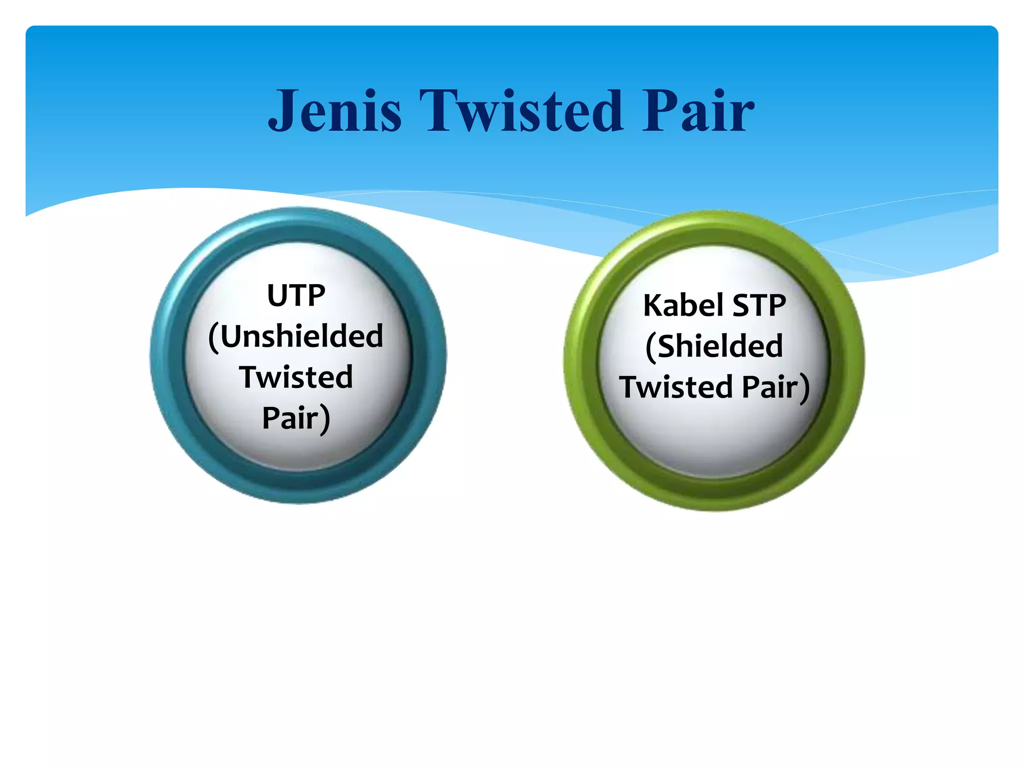 Jenis Twisted Pair
UTP
(Unshielded
Twisted
Pair)
Kabel STP
(Shielded
Twisted Pair)
 