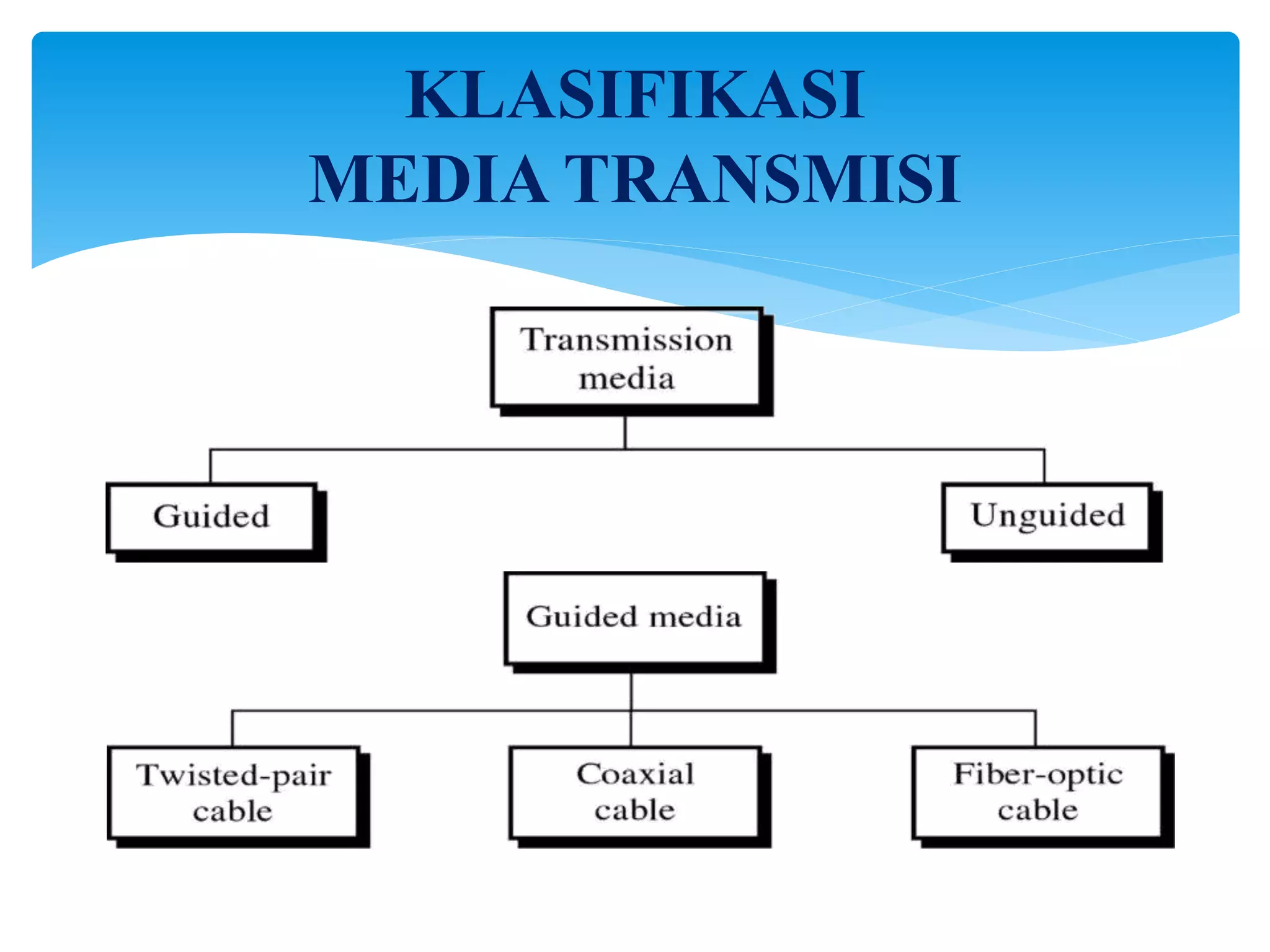 KLASIFIKASI
MEDIA TRANSMISI
 