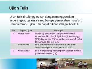 Ujian Tulis
Ujian tulis diselenggarakan dengan menggunakan
seperangkat tes essai yang berupa pemecahan masalah.
Rambu-rambu ujian tulis dapat dilihat sebagai berikut.
No. Aspek Ujian Deskripsi
1 Materi ujian Materi uji bersumber dari portofolio hasil
workshop, PPL, dan Subjek Specific Paedagogy
(SSP). Bahan ajar SSP dapat berupa modul, buku
teks, media dan lain-lain.
2 Bentuk soal Soal berbentuk uaraian berbasis kasus dan
berorientasi pada pencapaian SKL PPG.
3 Kualitas soal Soal mengungkap kemampuan kognitif minimal
pada level analisis (C4).
 