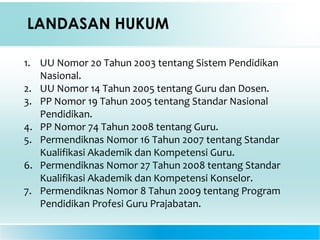 LANDASAN HUKUM
1. UU Nomor 20 Tahun 2003 tentang Sistem Pendidikan
Nasional.
2. UU Nomor 14 Tahun 2005 tentang Guru dan Dosen.
3. PP Nomor 19 Tahun 2005 tentang Standar Nasional
Pendidikan.
4. PP Nomor 74 Tahun 2008 tentang Guru.
5. Permendiknas Nomor 16 Tahun 2007 tentang Standar
Kualifikasi Akademik dan Kompetensi Guru.
6. Permendiknas Nomor 27 Tahun 2008 tentang Standar
Kualifikasi Akademik dan Kompetensi Konselor.
7. Permendiknas Nomor 8 Tahun 2009 tentang Program
Pendidikan Profesi Guru Prajabatan.
 