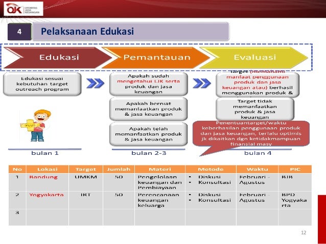 Kejar Target Literasi Keuangan 75 Persen, OJK Gelar Aksimuda
