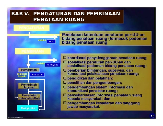 Undang Undang Nomor 26 Tahun 2007 tentang Penataan Ruang Undang Undang Nomor 26 Tahun 2007 tentang Penataan Ruang