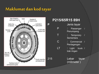 Maklumatdan kodtayar
P215/65R15 89H
P Jenis tayar
P : Passenger /
Penumpang
T : Temporary /
Sementara
C : Commercial /
Perdagangan
LT : Light truck /
trak ringan
215 Lebar tayar
(milimeter )
 