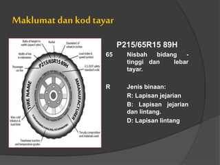 Maklumatdan kodtayar
P215/65R15 89H
65 Nisbah bidang -
tinggi dan lebar
tayar.
R Jenis binaan:
R: Lapisan jejarian
B: Lapisan jejarian
dan lintang.
D: Lapisan lintang
 