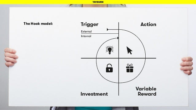 hooked how to build habit forming products pdf hooked on finance creating habit forming fintech apps hooked how to build habit forming products pdf hooked on finance creating habit forming fintech apps