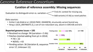Advancements in the human genome reference assembly (GRCh38) | PPTX