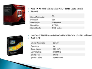  Amd FX X8 9590 4.7GHz Soket AM3+ 16Mb Cache İşlemci
 864,62
 Intel Core i7 5960X Extreme Edition 3.0GHz 20Mb Cache LGA 2011 v3 İşlemci
 4.054,78
İşlemci Teknolojisi Core i7
Overclock Var
Soket Yapısı 2011v3Pin
Veri Yolu Hızı 2133 MHz
İşlemci Hızı 3 GHz
İşlemci Cache 20 MB cache
İşlemci Teknolojisi
FX
Overclock Var
Soket Yapısı Soket AM3
İşlemci Hızı 4.7 GHz
İşlemci Cache 8 MB cache
 