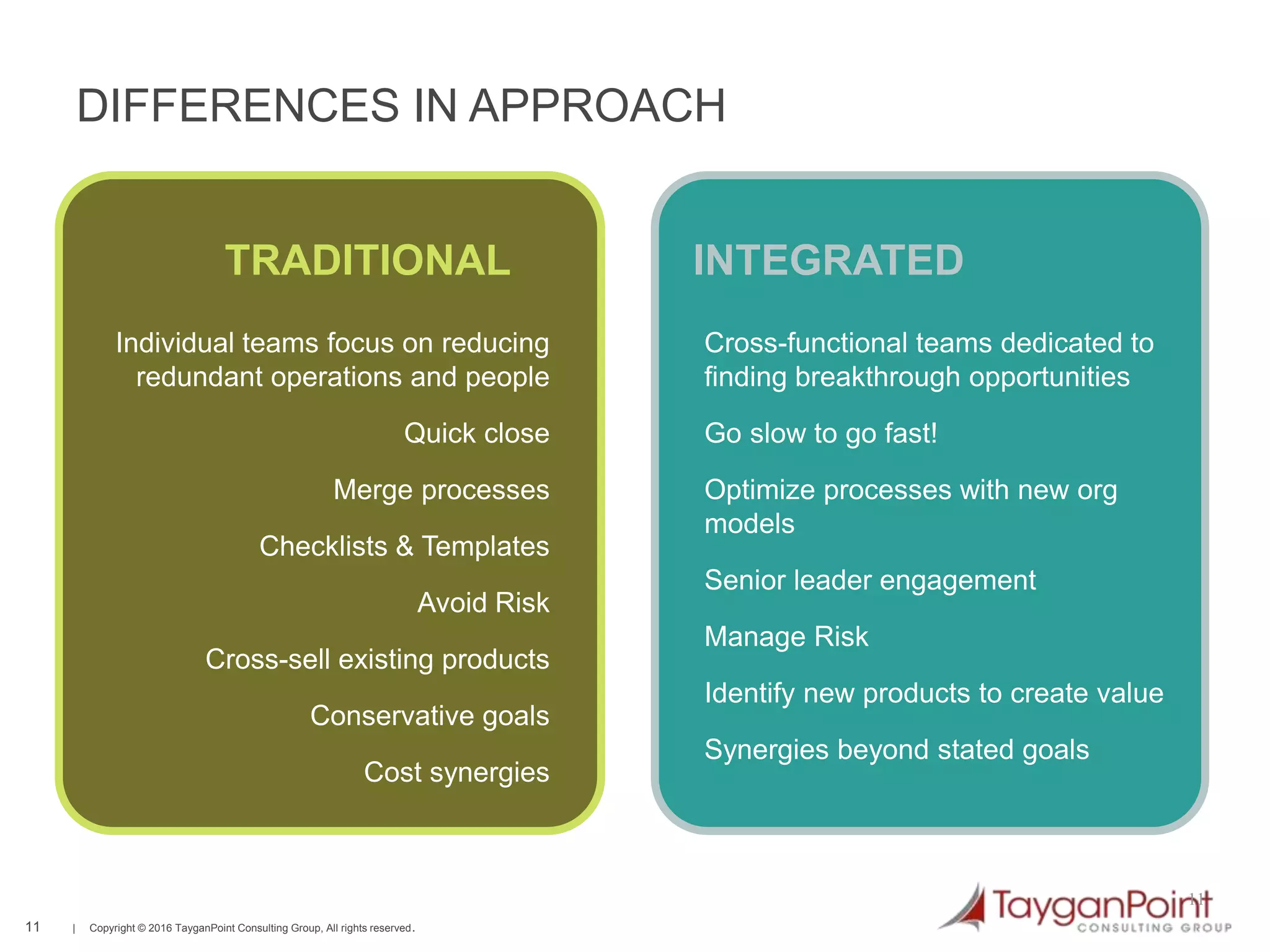 11 | Copyright © 2016 TayganPoint Consulting Group, All rights reserved.
DIFFERENCES IN APPROACH
11
Individual teams focus on reducing
redundant operations and people
Quick close
Merge processes
Checklists & Templates
Avoid Risk
Cross-sell existing products
Conservative goals
Cost synergies
Cross-functional teams dedicated to
finding breakthrough opportunities
Go slow to go fast!
Optimize processes with new org
models
Senior leader engagement
Manage Risk
Identify new products to create value
Synergies beyond stated goals
TRADITIONAL INTEGRATED
 