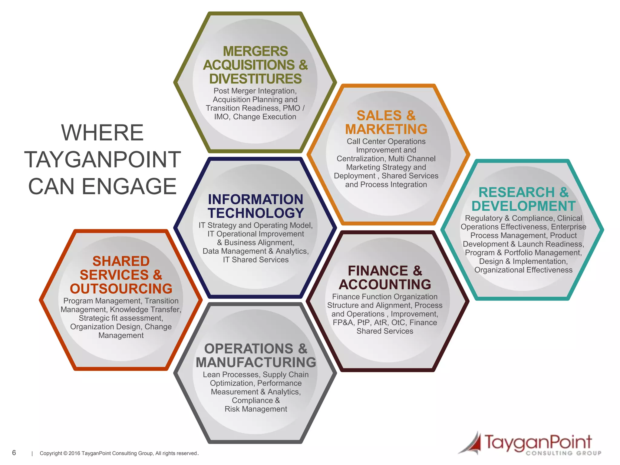 6 | Copyright © 2016 TayganPoint Consulting Group, All rights reserved.
FINANCE &
ACCOUNTING
Finance Function Organization
Structure and Alignment, Process
and Operations , Improvement,
FP&A, PtP, AtR, OtC, Finance
Shared Services
SALES &
MARKETING
Call Center Operations
Improvement and
Centralization, Multi Channel
Marketing Strategy and
Deployment , Shared Services
and Process Integration
MERGERS
ACQUISITIONS &
DIVESTITURES
Post Merger Integration,
Acquisition Planning and
Transition Readiness, PMO /
IMO, Change Execution
RESEARCH &
DEVELOPMENT
Regulatory & Compliance, Clinical
Operations Effectiveness, Enterprise
Process Management, Product
Development & Launch Readiness,
Program & Portfolio Management,
Design & Implementation,
Organizational Effectiveness
OPERATIONS &
MANUFACTURING
Lean Processes, Supply Chain
Optimization, Performance
Measurement & Analytics,
Compliance &
Risk Management
INFORMATION
TECHNOLOGY
IT Strategy and Operating Model,
IT Operational Improvement
& Business Alignment,
Data Management & Analytics,
IT Shared Services
WHERE
TAYGANPOINT
CAN ENGAGE
SHARED
SERVICES &
OUTSOURCING
Program Management, Transition
Management, Knowledge Transfer,
Strategic fit assessment,
Organization Design, Change
Management
 