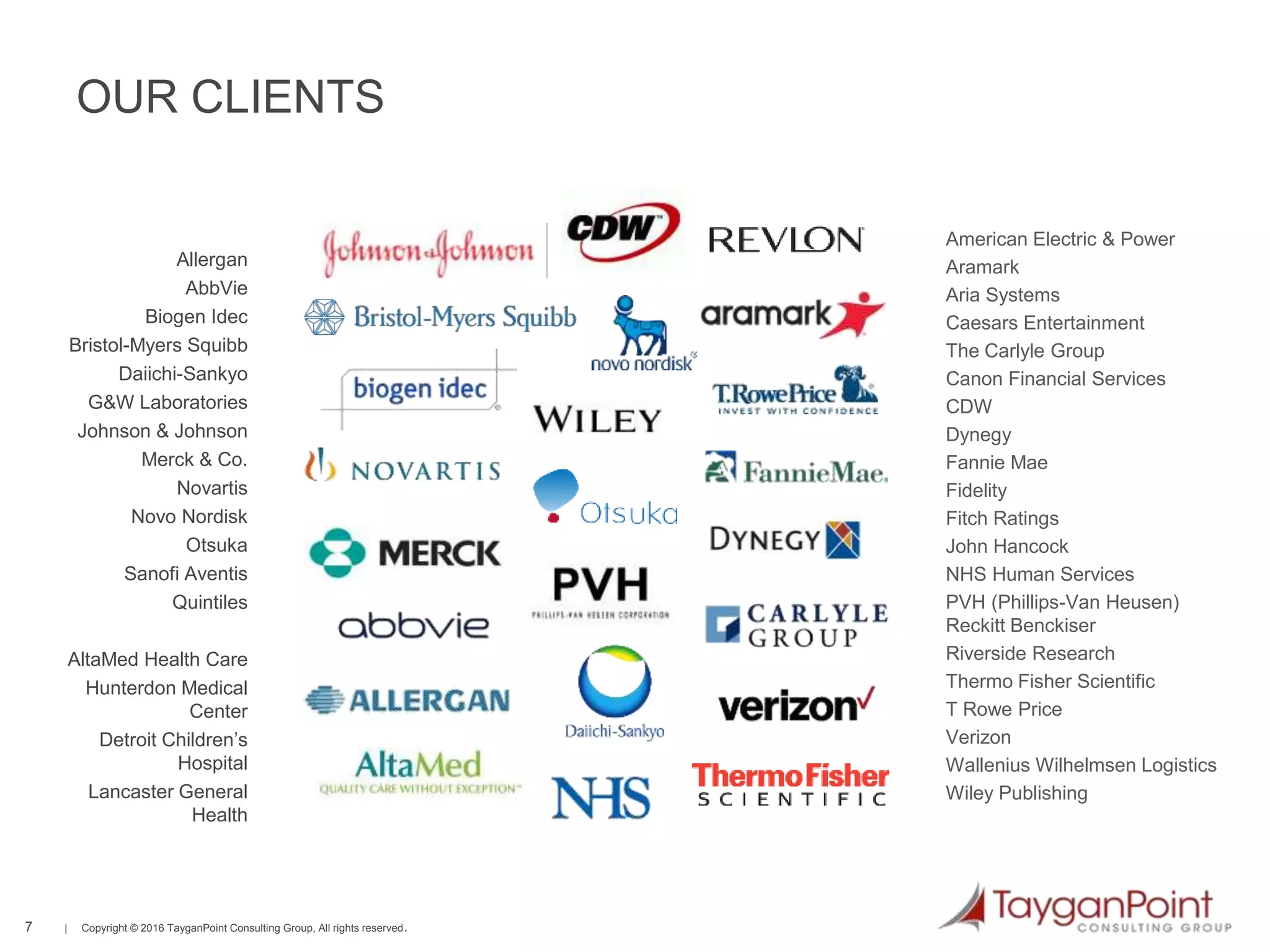 7 | Copyright © 2016 TayganPoint Consulting Group, All rights reserved.
American Electric & Power
Aramark
Aria Systems
Caesars Entertainment
The Carlyle Group
Canon Financial Services
CDW
Dynegy
Fannie Mae
Fidelity
Fitch Ratings
John Hancock
NHS Human Services
PVH (Phillips-Van Heusen)
Reckitt Benckiser
Riverside Research
Thermo Fisher Scientific
T Rowe Price
Verizon
Wallenius Wilhelmsen Logistics
Wiley Publishing
Allergan
AbbVie
Biogen Idec
Bristol-Myers Squibb
Daiichi-Sankyo
G&W Laboratories
Johnson & Johnson
Merck & Co.
Novartis
Novo Nordisk
Otsuka
Sanofi Aventis
Quintiles
AltaMed Health Care
Hunterdon Medical
Center
Detroit Children’s
Hospital
Lancaster General
Health
OUR CLIENTS
 