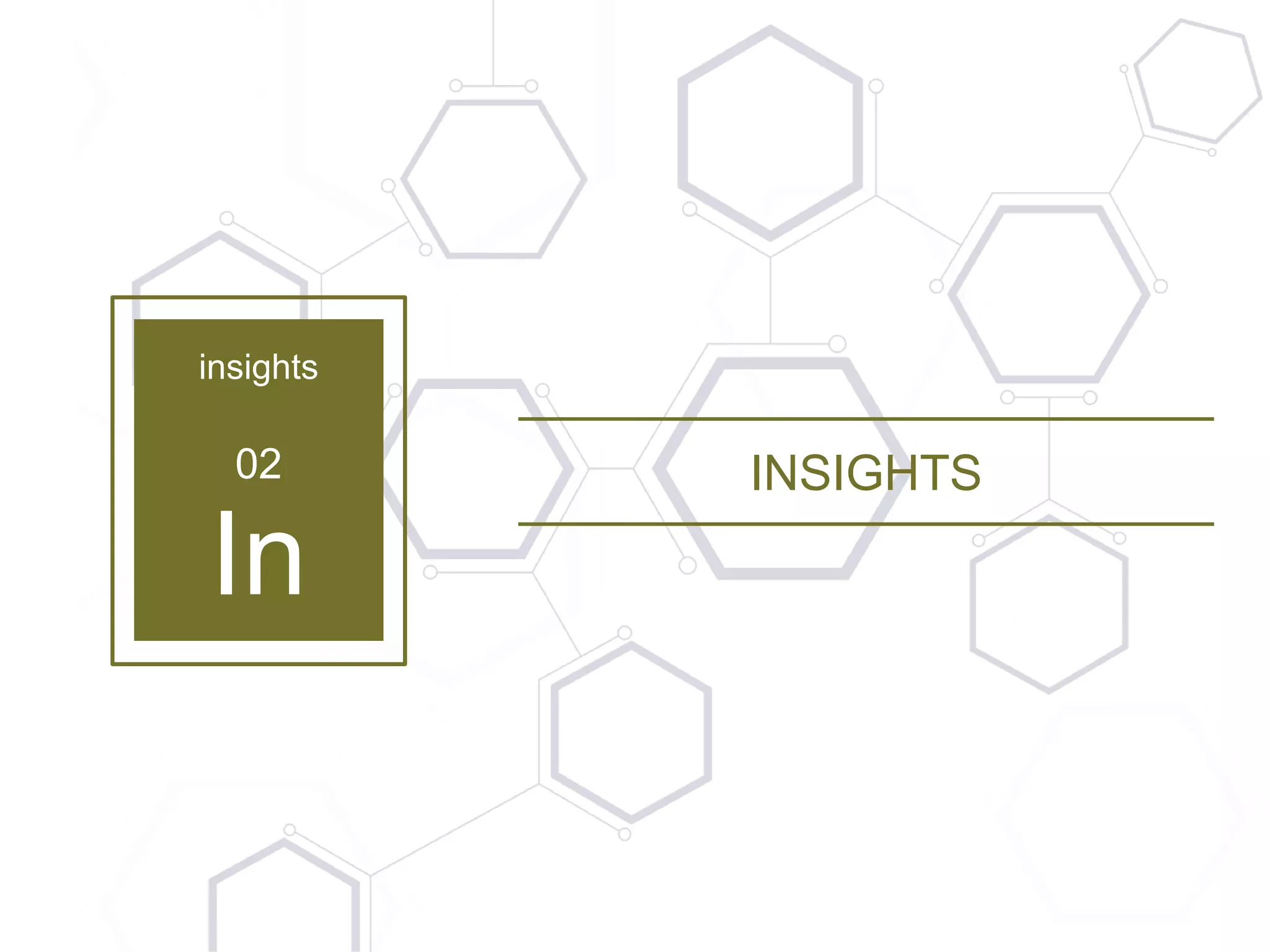 8 | Copyright © 2016 TayganPoint Consulting Group, All rights reserved.
insights
02
In
INSIGHTS
 