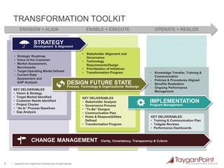 Synergy Realization Post Merger Integration - Challenges & Solutions | PPTX