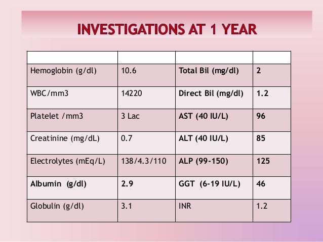 A Case Of Ascites And Hepatomegaly