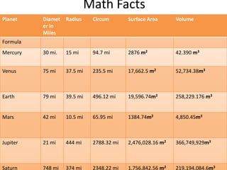 Kuiper Belt/ Oort CloudThe kuiper Belt is a region that extends past the orbit of Neptune billions of miles away from it may merge into the Oort Cloud.
