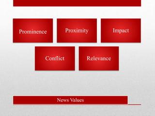 Prominence Proximity Impact
Conflict Relevance
News Values
 