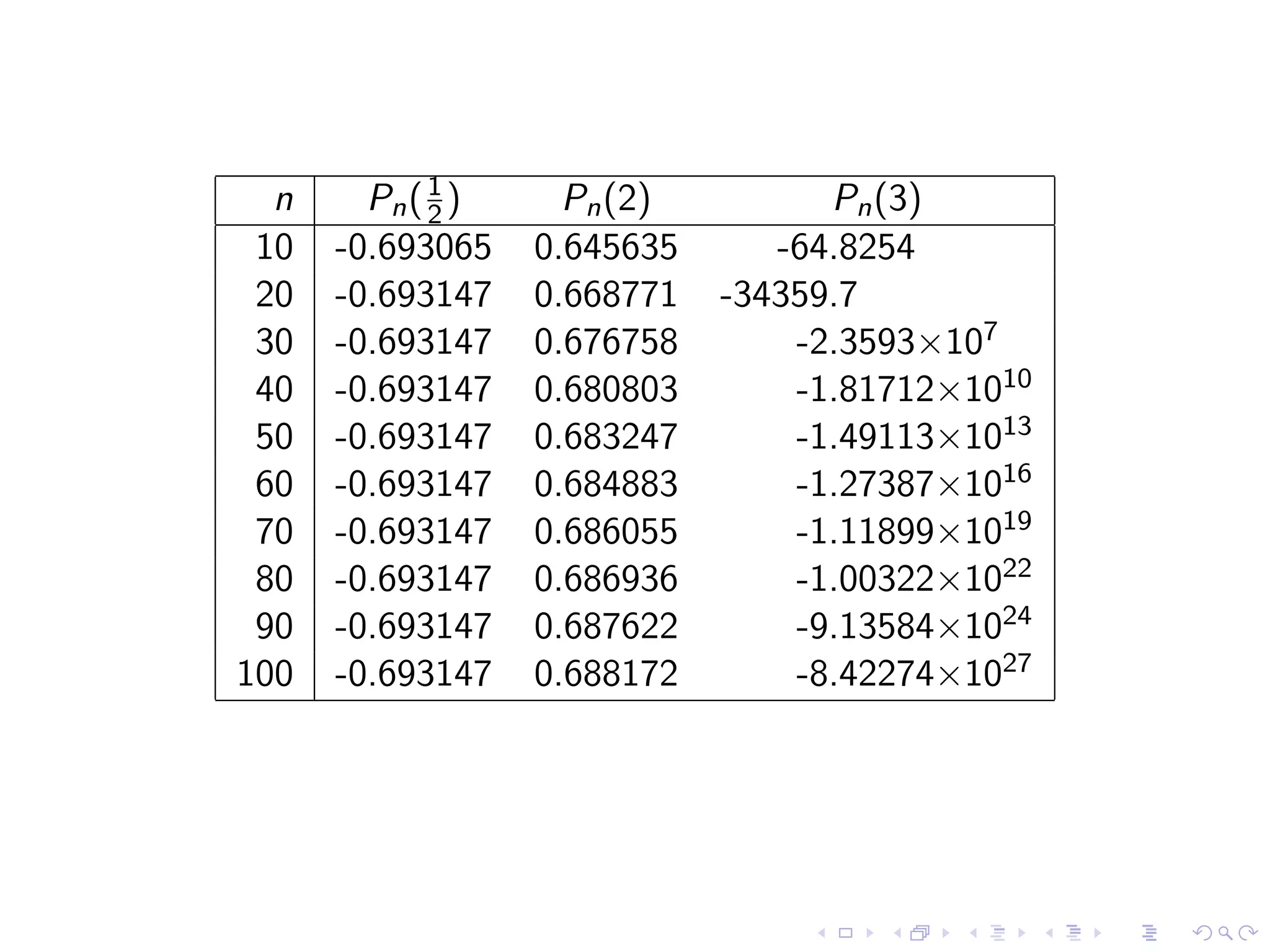 Taylor Polynomials and Series