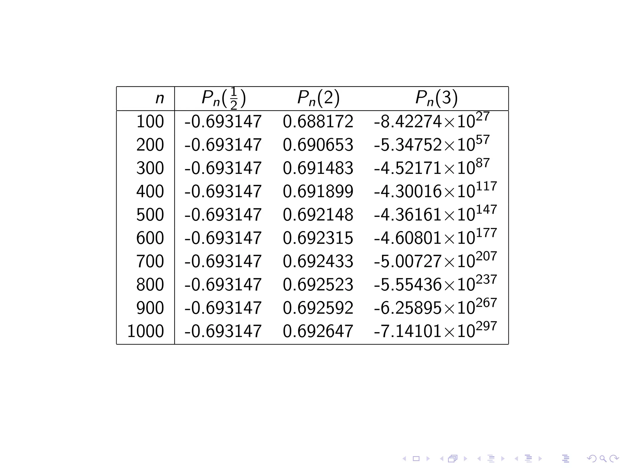 Taylor Polynomials and Series