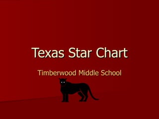 Taylor texas star chart