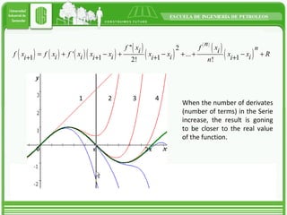 1 2 3 4 When the number of derivates (number of terms) in the Serie increase, the result is goning to be closer to the real value of the function.