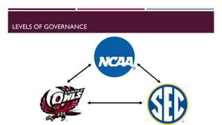 TUJ Symposium - Governance of the NCAA (National Collegiate Athletic Association)