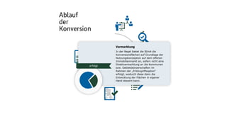 Heidelberg
Heidelberg
Ablauf
der
Konversion
Vermarktung
In der Regel bietet die BImA die
Konversionsflächen auf Grundlage der
Nutzungskonzeption auf dem offenen
Immobilienmarkt an, sofern nicht eine
Direktvermarktung an die Kommunen
bzw. Gebietskörperschaften im
Rahmen der „Erstzugriffsoption“
erfolgt, wodurch diese dann die
Entwicklung der Flächen in eigener
Hand steuern kann.
erfolgt
 