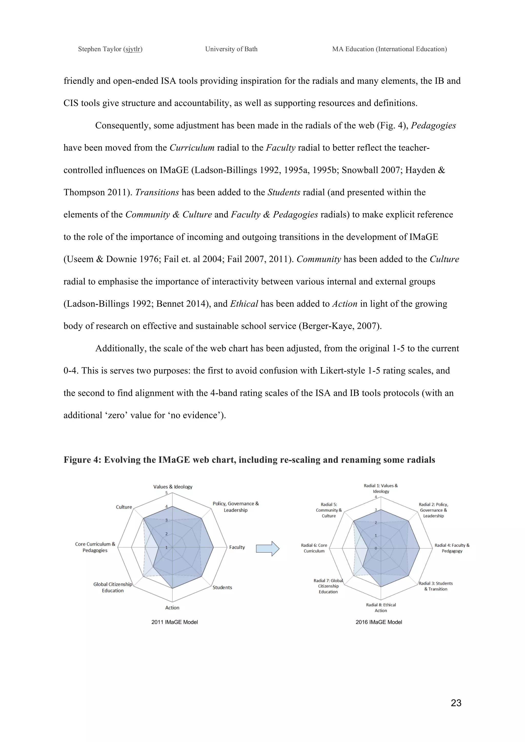 !
Stephen Taylor (sjytlr) University of Bath MA Education (International Education)
!
!
23!
friendly and open-ended ISA tools providing inspiration for the radials and many elements, the IB and
CIS tools give structure and accountability, as well as supporting resources and definitions.
Consequently, some adjustment has been made in the radials of the web (Fig. 4), Pedagogies
have been moved from the Curriculum radial to the Faculty radial to better reflect the teacher-
controlled influences on IMaGE (Ladson-Billings 1992, 1995a, 1995b; Snowball 2007; Hayden &
Thompson 2011). Transitions has been added to the Students radial (and presented within the
elements of the Community & Culture and Faculty & Pedagogies radials) to make explicit reference
to the role of the importance of incoming and outgoing transitions in the development of IMaGE
(Useem & Downie 1976; Fail et. al 2004; Fail 2007, 2011). Community has been added to the Culture
radial to emphasise the importance of interactivity between various internal and external groups
(Ladson-Billings 1992; Bennet 2014), and Ethical has been added to Action in light of the growing
body of research on effective and sustainable school service (Berger-Kaye, 2007).
Additionally, the scale of the web chart has been adjusted, from the original 1-5 to the current
0-4. This is serves two purposes: the first to avoid confusion with Likert-style 1-5 rating scales, and
the second to find alignment with the 4-band rating scales of the ISA and IB tools protocols (with an
additional ‘zero’ value for ‘no evidence’).
Figure 4: Evolving the IMaGE web chart, including re-scaling and renaming some radials
 