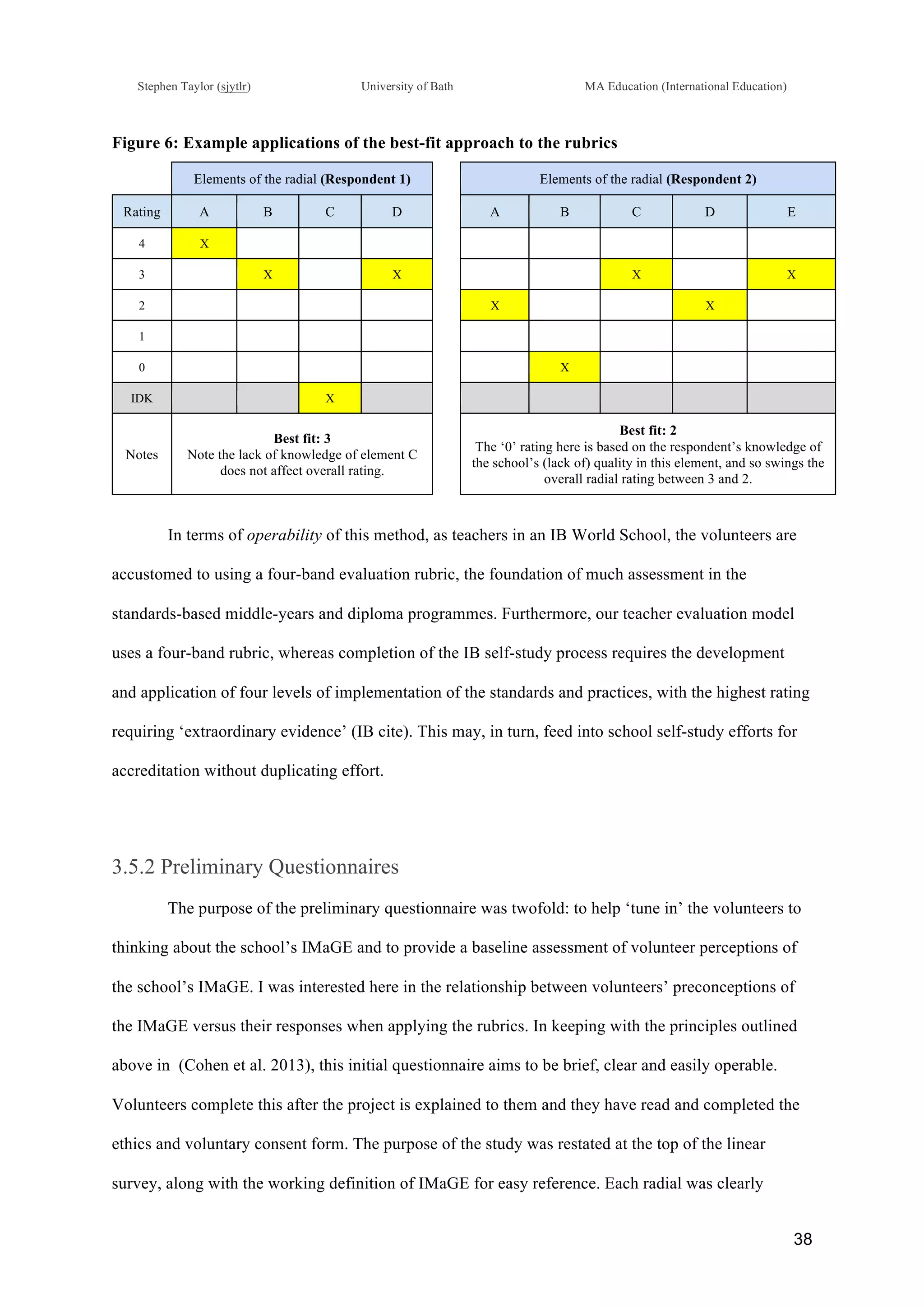 !
Stephen Taylor (sjytlr) University of Bath MA Education (International Education)
!
!
38!
Figure 6: Example applications of the best-fit approach to the rubrics
Elements of the radial (Respondent 1) Elements of the radial (Respondent 2)
Rating A B C D A B C D E
4 X
3 X X X X
2 X X
1
0 X
IDK X
Notes
Best fit: 3
Note the lack of knowledge of element C
does not affect overall rating.
Best fit: 2
The ‘0’ rating here is based on the respondent’s knowledge of
the school’s (lack of) quality in this element, and so swings the
overall radial rating between 3 and 2.
In terms of operability of this method, as teachers in an IB World School, the volunteers are
accustomed to using a four-band evaluation rubric, the foundation of much assessment in the
standards-based middle-years and diploma programmes. Furthermore, our teacher evaluation model
uses a four-band rubric, whereas completion of the IB self-study process requires the development
and application of four levels of implementation of the standards and practices, with the highest rating
requiring ‘extraordinary evidence’ (IB cite). This may, in turn, feed into school self-study efforts for
accreditation without duplicating effort.
3.5.2 Preliminary Questionnaires
The purpose of the preliminary questionnaire was twofold: to help ‘tune in’ the volunteers to
thinking about the school’s IMaGE and to provide a baseline assessment of volunteer perceptions of
the school’s IMaGE. I was interested here in the relationship between volunteers’ preconceptions of
the IMaGE versus their responses when applying the rubrics. In keeping with the principles outlined
above in (Cohen et al. 2013), this initial questionnaire aims to be brief, clear and easily operable.
Volunteers complete this after the project is explained to them and they have read and completed the
ethics and voluntary consent form. The purpose of the study was restated at the top of the linear
survey, along with the working definition of IMaGE for easy reference. Each radial was clearly
 