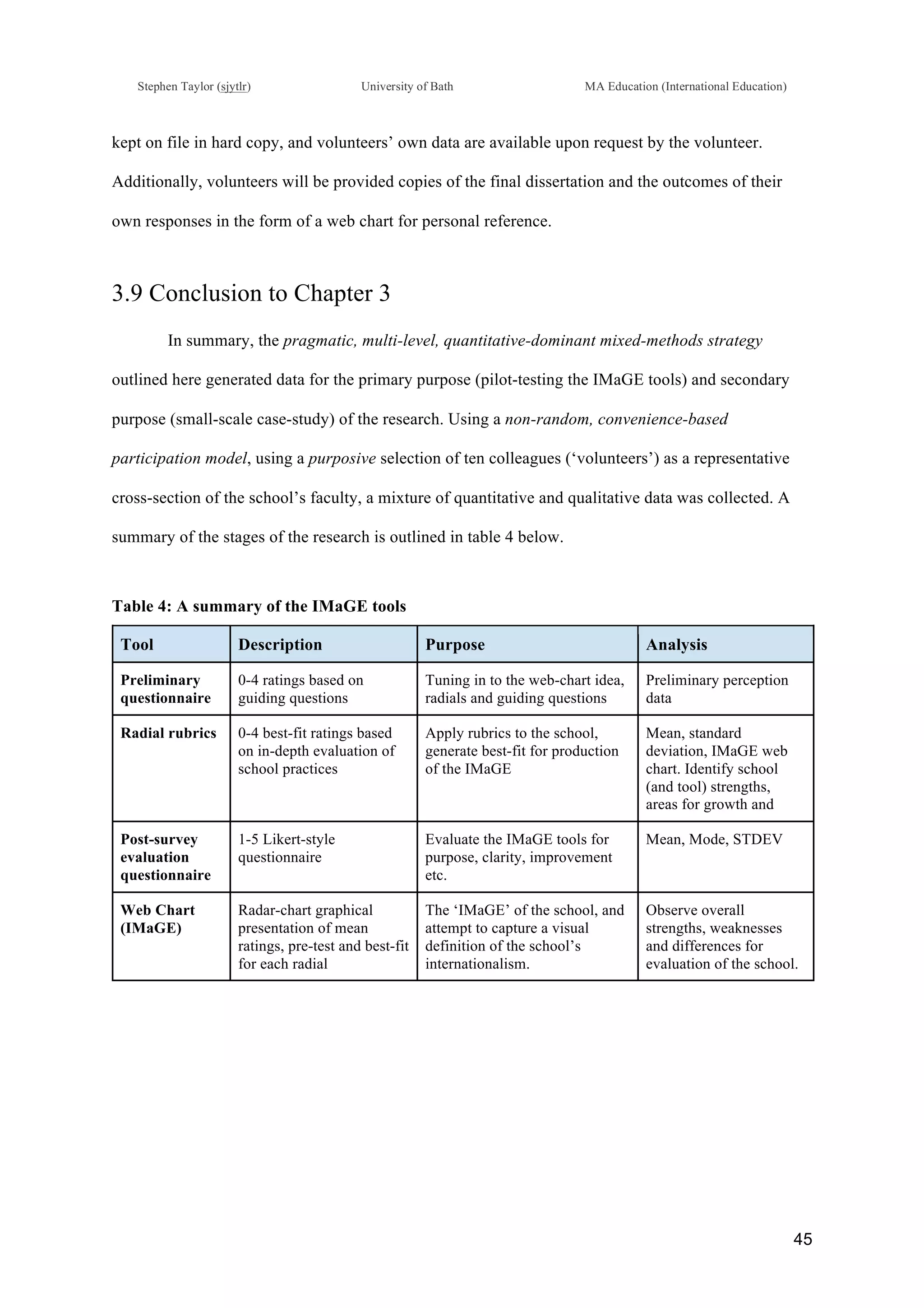 !
Stephen Taylor (sjytlr) University of Bath MA Education (International Education)
!
!
45!
kept on file in hard copy, and volunteers’ own data are available upon request by the volunteer.
Additionally, volunteers will be provided copies of the final dissertation and the outcomes of their
own responses in the form of a web chart for personal reference.
3.9 Conclusion to Chapter 3
In summary, the pragmatic, multi-level, quantitative-dominant mixed-methods strategy
outlined here generated data for the primary purpose (pilot-testing the IMaGE tools) and secondary
purpose (small-scale case-study) of the research. Using a non-random, convenience-based
participation model, using a purposive selection of ten colleagues (‘volunteers’) as a representative
cross-section of the school’s faculty, a mixture of quantitative and qualitative data was collected. A
summary of the stages of the research is outlined in table 4 below.
Table 4: A summary of the IMaGE tools
Tool Description Purpose Analysis
Preliminary
questionnaire
0-4 ratings based on
guiding questions
Tuning in to the web-chart idea,
radials and guiding questions
Preliminary perception
data
Radial rubrics 0-4 best-fit ratings based
on in-depth evaluation of
school practices
Apply rubrics to the school,
generate best-fit for production
of the IMaGE
Mean, standard
deviation, IMaGE web
chart. Identify school
(and tool) strengths,
areas for growth and
Post-survey
evaluation
questionnaire
1-5 Likert-style
questionnaire
Evaluate the IMaGE tools for
purpose, clarity, improvement
etc.
Mean, Mode, STDEV
Web Chart
(IMaGE)
Radar-chart graphical
presentation of mean
ratings, pre-test and best-fit
for each radial
The ‘IMaGE’ of the school, and
attempt to capture a visual
definition of the school’s
internationalism.
Observe overall
strengths, weaknesses
and differences for
evaluation of the school.
 