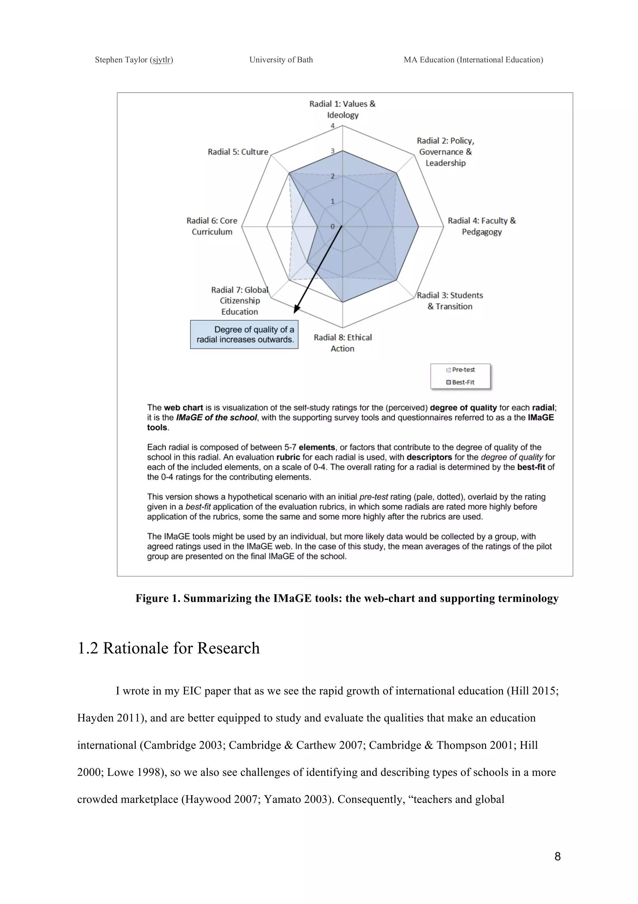!
Stephen Taylor (sjytlr) University of Bath MA Education (International Education)
!
!
8!
Figure 1. Summarizing the IMaGE tools: the web-chart and supporting terminology
1.2 Rationale for Research
I wrote in my EIC paper that as we see the rapid growth of international education (Hill 2015;
Hayden 2011), and are better equipped to study and evaluate the qualities that make an education
international (Cambridge 2003; Cambridge & Carthew 2007; Cambridge & Thompson 2001; Hill
2000; Lowe 1998), so we also see challenges of identifying and describing types of schools in a more
crowded marketplace (Haywood 2007; Yamato 2003). Consequently, “teachers and global
 