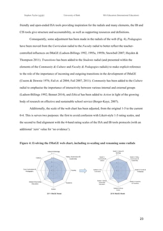 !
Stephen Taylor (sjytlr) University of Bath MA Education (International Education)
!
!
23!
friendly and open-ended ISA tools providing inspiration for the radials and many elements, the IB and
CIS tools give structure and accountability, as well as supporting resources and definitions.
Consequently, some adjustment has been made in the radials of the web (Fig. 4), Pedagogies
have been moved from the Curriculum radial to the Faculty radial to better reflect the teacher-
controlled influences on IMaGE (Ladson-Billings 1992, 1995a, 1995b; Snowball 2007; Hayden &
Thompson 2011). Transitions has been added to the Students radial (and presented within the
elements of the Community & Culture and Faculty & Pedagogies radials) to make explicit reference
to the role of the importance of incoming and outgoing transitions in the development of IMaGE
(Useem & Downie 1976; Fail et. al 2004; Fail 2007, 2011). Community has been added to the Culture
radial to emphasise the importance of interactivity between various internal and external groups
(Ladson-Billings 1992; Bennet 2014), and Ethical has been added to Action in light of the growing
body of research on effective and sustainable school service (Berger-Kaye, 2007).
Additionally, the scale of the web chart has been adjusted, from the original 1-5 to the current
0-4. This is serves two purposes: the first to avoid confusion with Likert-style 1-5 rating scales, and
the second to find alignment with the 4-band rating scales of the ISA and IB tools protocols (with an
additional ‘zero’ value for ‘no evidence’).
Figure 4: Evolving the IMaGE web chart, including re-scaling and renaming some radials
 