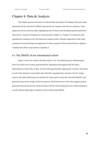 !
Stephen Taylor (sjytlr) University of Bath MA Education (International Education)
!
!
46!
Chapter 4: Data & Analysis
This chapter presents summaries of collected data and analyse the findings of the pilot study,
beginning with the web-chart of IMaGE generated by the responses from the ten volunteers. I then
unpack the survey results by radial, highlighting areas of interest and including important qualitative
observations. Analysis of findings are communicated in chapter 5.3. Chapter 5.4 summarises data
regarding the evaluation of the web chart and evaluation rubrics. Broader implications of the study,
evaluation of research design and suggestions for future research will be communicated in chapter 6.
Complete data tables are presented in Appendix 5.
4.1 The IMaGE of our international school
Figure 7 shows the results of the pilot study (n=10). The underlying grey-shaded polygon
shows the initial survey results, generated before respondents had engaged with the rubrics.
Superimposed on top of this, in blue, are the results generated after applying the evaluative descriptors
to each of the elements of each radial, after which the respondent then selected a ‘best fit’ integer
value for the radial. Both the pre-test and best-fit values used to create this web-chart (IMaGE) were
generated using mean averages of the ten responses. Initial observation of the chart suggests general
agreement between the pre-test and best-fit data, with the school being perceived as demonstrating an
overall moderate-high degree of quality in terms of promoting IMaGE.
!
 