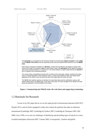 !
Stephen Taylor (sjytlr) University of Bath MA Education (International Education)
!
!
8!
Figure 1. Summarizing the IMaGE tools: the web-chart and supporting terminology
1.2 Rationale for Research
I wrote in my EIC paper that as we see the rapid growth of international education (Hill 2015;
Hayden 2011), and are better equipped to study and evaluate the qualities that make an education
international (Cambridge 2003; Cambridge & Carthew 2007; Cambridge & Thompson 2001; Hill
2000; Lowe 1998), so we also see challenges of identifying and describing types of schools in a more
crowded marketplace (Haywood 2007; Yamato 2003). Consequently, “teachers and global
 