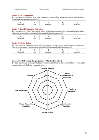 !
Stephen Taylor (sjytlr) University of Bath MA Education (International Education)
!
!
80!
Radial 6: Core Curriculum
To what extent do the core curriculum frameworks and teaching materials promote international-
mindedness and global engagement?
0
Not at all
1
Low
2
Moderate
3
High
4
Very high
Radial 7: Global Citizenship Education
To what extent do explicit curriculum, events, experiences and practices around global citizenship
education promote international-mindedness and global engagement?
0
Not at all
1
Low
2
Moderate
3
High
4
Very high
Radial 8: Ethical Action
To what extent do the actions of the school, including service learning and local and international
outreach programmes promote international-mindedness and global engagement?
0
Not at all
1
Low
2
Moderate
3
High
4
Very high
Optional Task: Creating the (preliminary) IMaGE of the school
To see a preliminary visualisation of your responses, plot them on the web-chart below. Connect the
plotted points and shade the contained area.
 
