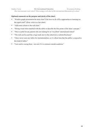 !
Stephen Taylor MA International Education Dissertation Drafting!
How international is our school? Pilot-testing a web-chart of the international dimensions of a school. !
98!
Optional comments on the purpose and clarity of the chart:
•! “Would a graph presentation be more clear? Like how we do ATLs (approaches to learning) on
the report card?” (Note: refers to a bar chart).
•! “Add some colours to the web chart.”
•! “Strong visual when matched with the rubric to describe the fine points of the ideas/ concepts.”
•! “This is useful for any parents who are looking for an “excellent” international school”
•! “The web can be used like a logo mark next to the school [on a website/brochure]”
•! “I have never seen any rubric for internationalism, so it’s about time that the public is exposed to
this kind of rubric.”
•! “I am used to seeing these - not sure if it is common outside academia.”
 