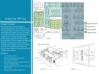 Creative Office 
Design Concept 
The design concept of this high-end advertising office is a mix of ideas. Parts of the design reflect the idea of a blank canvas while other parts reflect a surplus of ideas. The absence of ideas or the blankness of a empty canvas is shown through white walled spaces, exposed construction and bare materials. This encourages the filling up of ideas. The other part of this design is thinking out of the box. Urban art is added to bring color and life to the space. The colors chosen reflect the expressed need for a playful environment. 
Process 
•Case-study research 
•Extensive departmental and work environment research 
•Given office personal and departments as well as existing building 
•Planed out floor plan according to how the office works 
•Design and concept development 
Department Head 
Support Staff 
Executive Staff 
Creative Teams  