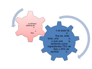 su famoso
sistema de
         n

             n             n el autor la
     fica.                          n
                          fica es, ante
                 todo, una             n,
                     s que una         a,
                    teniendo como
                 ingredientes 75% de
                       lisis y 25% de
                    sentido         n.
 