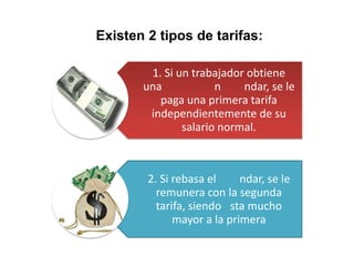 Existen 2 tipos de tarifas:

        1. Si un trabajador obtiene
       una            n    ndar, se le
          paga una primera tarifa
        independientemente de su
               salario normal.



        2. Si rebasa el     ndar, se le
          remunera con la segunda
          tarifa, siendo sta mucho
              mayor a la primera
 